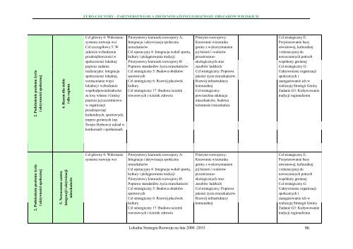 Lokalna Strategia Rozwoju Obszaru LGD Euro - ReÅska WieÅ