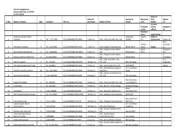 List of equipments PROCURED for year 2011-12