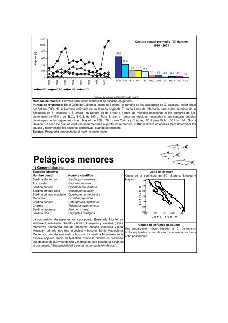 Carta Nacional Pesquera ActualizaciÃ³n 2004 - Inapesca