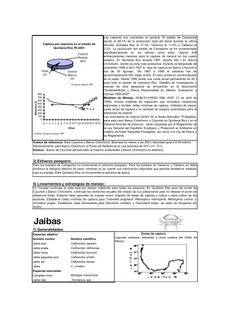 Carta Nacional Pesquera ActualizaciÃ³n 2004 - Inapesca