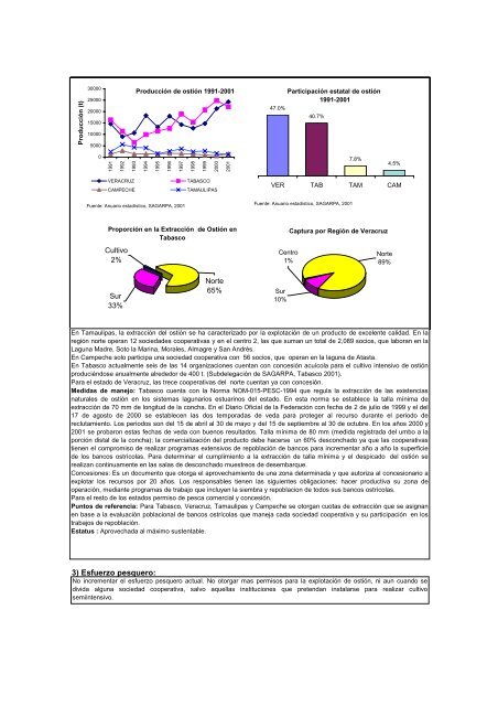 Carta Nacional Pesquera ActualizaciÃ³n 2004 - Inapesca