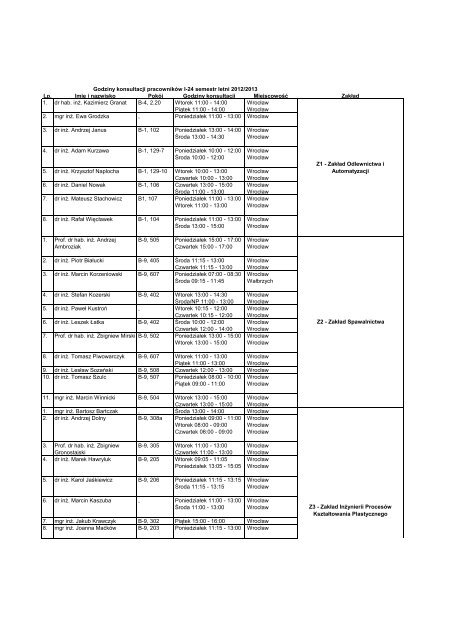 Lp. ImiÄ i nazwisko PokÃ³j Godziny konsultacji MiejscowoÅÄ ZakÅad 1 ...