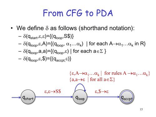 Pushdown Automaton: CFL and the pumping lemma