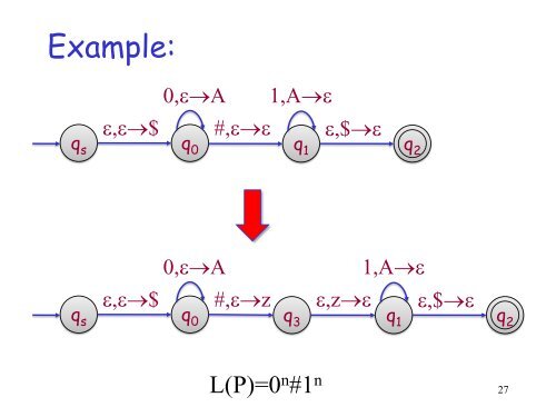 Pushdown Automaton: CFL and the pumping lemma