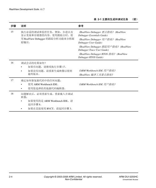 RealView Development Suite å¥é¨æå - ARM Information Center