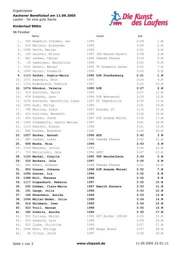 Kinderlauf 800m - Chipzeit.de