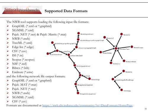 analyzing and visualizing correspondence networks for browsable ...