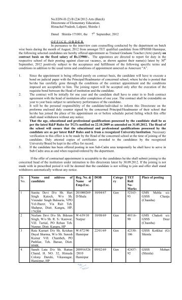 Batchwise Appointment List of TGT(Arts) - Government of Himachal ...