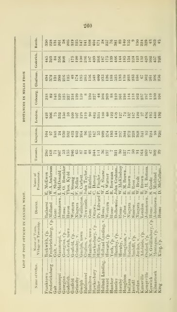 Smith's Canadian gazetteer - ElectricCanadian.com