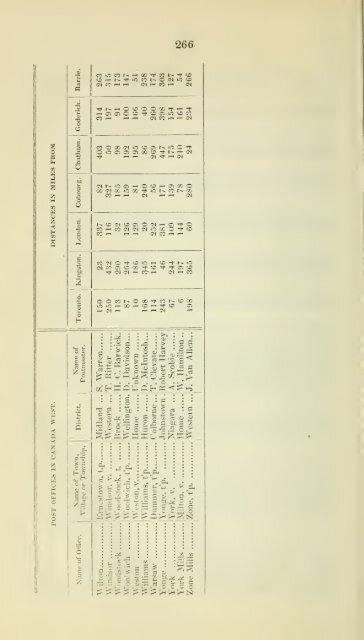 Smith's Canadian gazetteer - ElectricCanadian.com