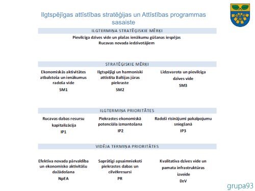 Papes osta - RÄ«gas PlÄnoÅ¡anas ReÄ£ions