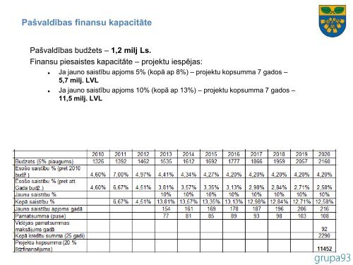 Papes osta - RÄ«gas PlÄnoÅ¡anas ReÄ£ions