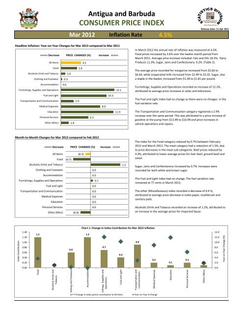 CPI Mar 2012 - Antigua & Barbuda