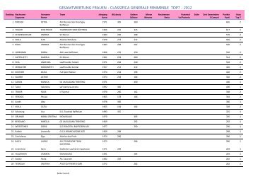 GESAMTWERTUNG FRAUEN - CLASSIFICA GENERALE - Top 7