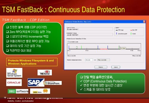 TSM FastBack - IBM