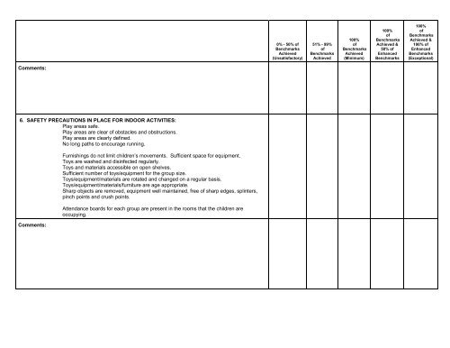 Program Quality Indicators = Quality Early Learning and Quality ...