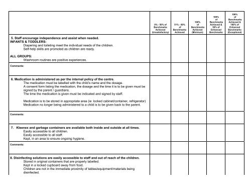 Program Quality Indicators = Quality Early Learning and Quality ...