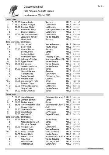 Page 1 FÃªte Alpestre de Lutte Suisse Classement final Lac des ...