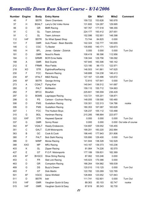 Bonneville Fastest Speed (Daily) Long Course - 8/12/2006