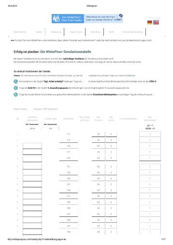 Erfolg ist planbar: Die WhitePins+ Simulationstabelle