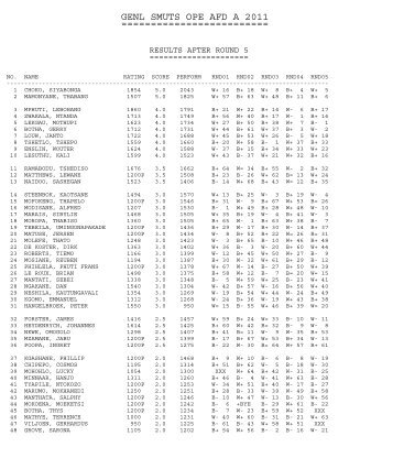 Complete results after round 5