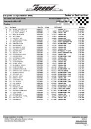 Sorted on Best Lap time pro speed race perfection BRNO