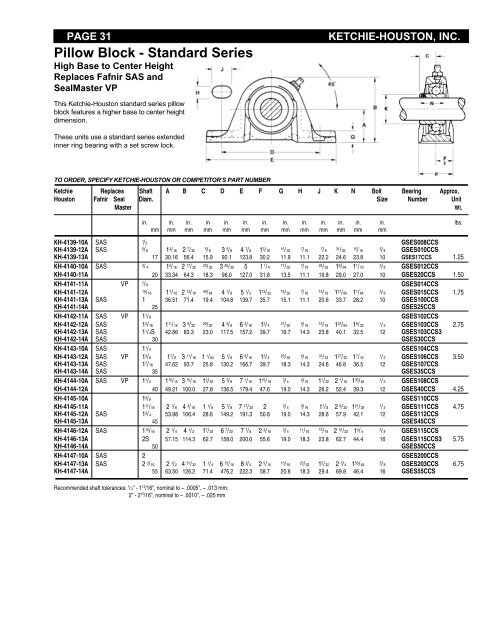 Single Pillow Block - Heavy Series - Houston Bearing and Supply