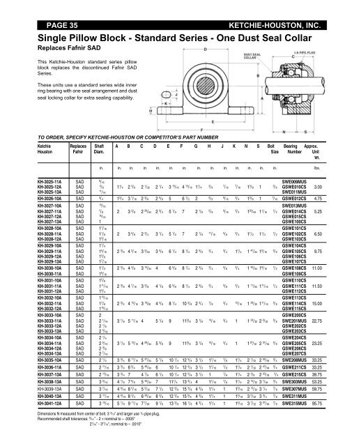 Single Pillow Block - Heavy Series - Houston Bearing and Supply