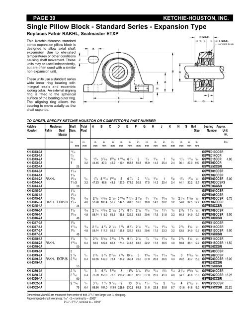 Single Pillow Block - Heavy Series - Houston Bearing and Supply