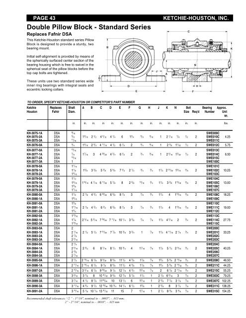 Single Pillow Block - Heavy Series - Houston Bearing and Supply