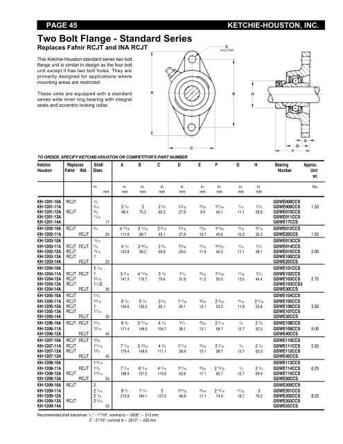 Single Pillow Block - Heavy Series - Houston Bearing and Supply