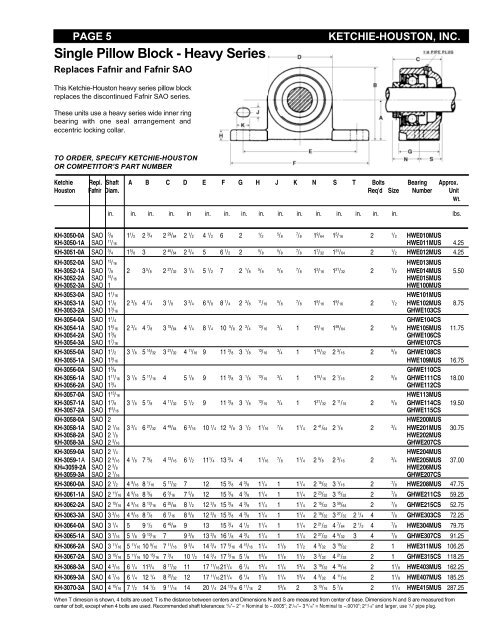 Single Pillow Block - Heavy Series - Houston Bearing and Supply