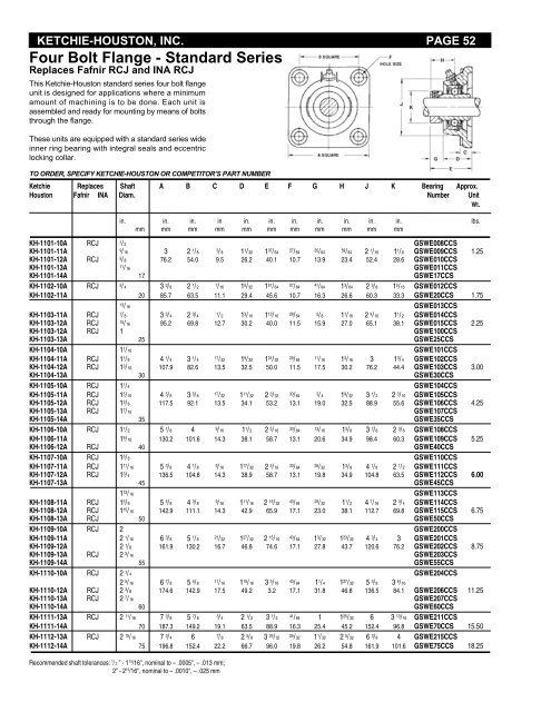 Single Pillow Block - Heavy Series - Houston Bearing and Supply