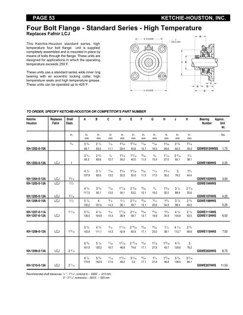 Single Pillow Block - Heavy Series - Houston Bearing and Supply