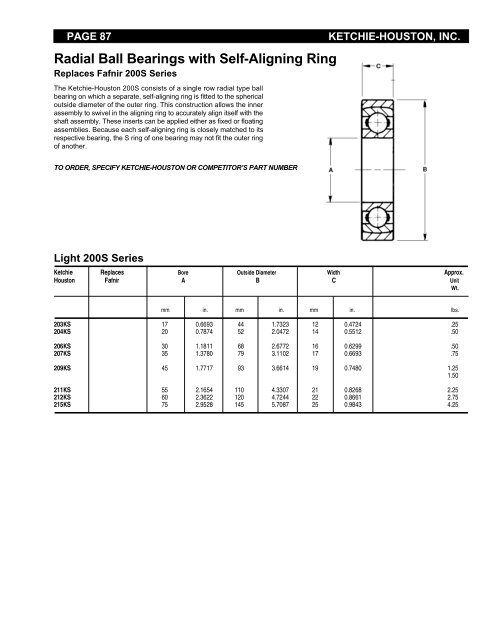 Single Pillow Block - Heavy Series - Houston Bearing and Supply