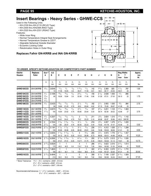 Single Pillow Block - Heavy Series - Houston Bearing and Supply