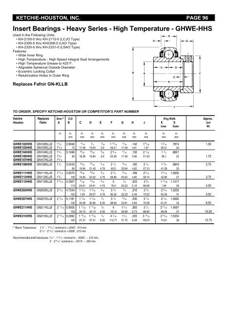 Single Pillow Block - Heavy Series - Houston Bearing and Supply