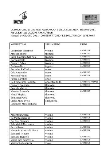 Verbale audizioni 14 giugno Villa Contarini - Conservatorio Steffani
