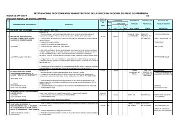 TUPA DIRES CONS-20088 -33 - Gobierno Regional de San MartÃ­n