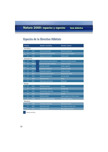 GuÃ­a didÃ¡ctica NATURA 2000 en Canarias QuÃ© ... - Interreg Bionatura
