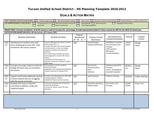 SAHUARO High School Strategic Planning Template
