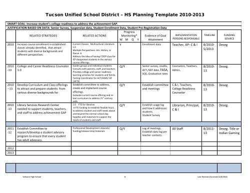 SAHUARO High School Strategic Planning Template