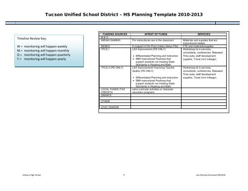 SAHUARO High School Strategic Planning Template