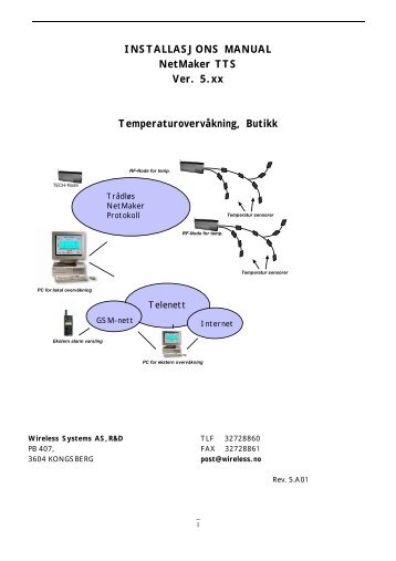 INSATTASJONS MANUAL FOR
