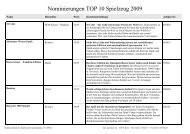 Nominierungen TOP 10 Spielzeug 2009