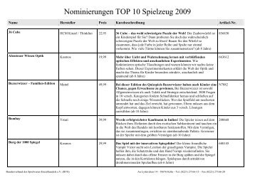 Nominierungen TOP 10 Spielzeug 2009