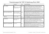 Nominierungsliste 2008 - TOP10 Spielzeug