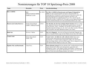 Nominierungsliste 2008 - TOP10 Spielzeug