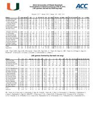 Updated Season Statistics - University of Miami Athletics