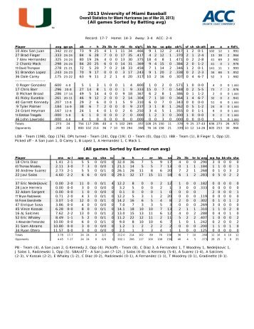 Updated Season Statistics - University of Miami Athletics